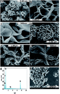 Graphical abstract: l-Glutamine-assisted synthesis of flower-like NiO and ball-flower-like NiO/Ag as an electrochemical sensor for lead(ii) detection