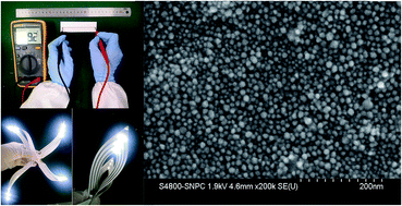 Graphical abstract: Large-scale and facile synthesis of silver nanoparticles via a microwave method for a conductive pen