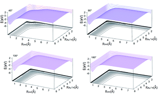 Graphical abstract: A global potential energy surface and dynamics study of the Au+ + H2 → H + Au+H reaction