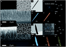Graphical abstract: Highly efficient UV-sensing properties of Sb-doped ZnO nanorod arrays synthesized by a facile, single-step hydrothermal reaction