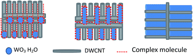 Graphical abstract: Preparation of small-sized tungsten carbide nanorods for loading Pt with promoted electrocatalytic activity and stable anti-poisoning performance