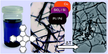 Graphical abstract: Synthesis of carbon nanofibers by thermal conversion of the molecular precursor 5,6;11,12-di-o-phenylenetetracene and its application in a chemiresistive gas sensor