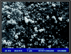 Graphical abstract: A Zn based metal organic framework nanocomposite: synthesis, characterization and application for preconcentration of cadmium prior to its determination by FAAS