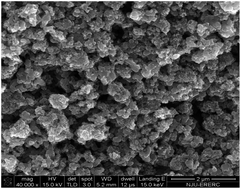 Graphical abstract: Synergistic action of TiO2 particles and surfactants on the foamability and stabilization of aqueous foams