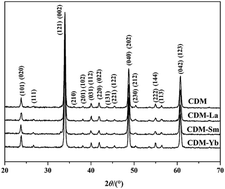 Graphical abstract: Effects of La, Sm and Yb doping on thermoelectric properties of Ca0.98Er0.02MnO3 at high temperature