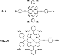 Graphical abstract: Electronic and optical properties of metalloporphyrins of zinc on TiO2 cluster in dye-sensitized solar-cells (DSSC). A quantum chemistry study