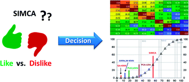 Graphical abstract: Is soft independent modeling of class analogies a reasonable choice for supervised pattern recognition?