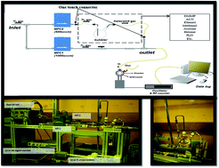 Graphical abstract: Synthesis of a Co3O4@gold/MWCNT/polypyrrole hybrid composite for DMMP detection in chemical sensors