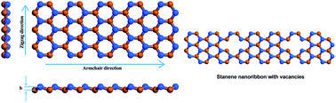 Graphical abstract: Characterization of thermal and mechanical properties of stanene nanoribbons: a molecular dynamics study
