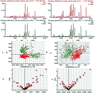 Graphical abstract: Lipidomic characterisation discovery for coronary heart disease diagnosis based on high-throughput ultra-performance liquid chromatography and mass spectrometry