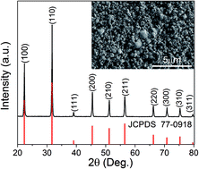 Graphical abstract: Normal and abnormal dielectric relaxation behavior in KTaO3 ceramics
