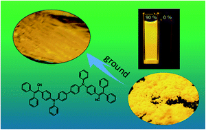 Graphical abstract: A novel triphenylacrylonitrile based AIEgen for high contrast mechanchromism and bicolor electroluminescence
