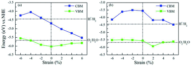 Graphical abstract: ZnO/MoX2 (X = S, Se) composites used for visible light photocatalysis