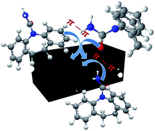 Graphical abstract: Activated biochar derived from pomelo peel as a high-capacity sorbent for removal of carbamazepine from aqueous solution