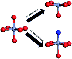 Graphical abstract: Manipulation of film quality and magnetic properties of CrO2 (100) films on TiO2 substrates with carrier gas and growth temperature