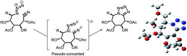 Graphical abstract: Synthesis of tetrazole fused azepanes and quantum chemical topology study on the mechanism of the intramolecular cycloaddition reaction