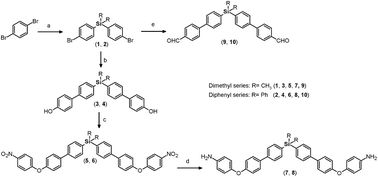 Graphical abstract: Silylated oligomeric poly(ether-azomethine)s from monomers containing biphenyl moieties: synthesis and characterization