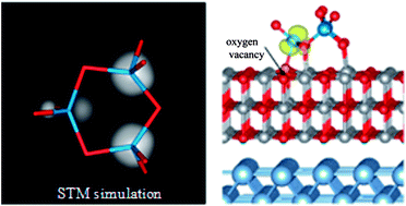 Graphical abstract: A DFT study of (WO3)3 nanoclusters adsorption on defective MgO ultrathin films on Ag(001)