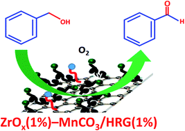 Graphical abstract: A highly reduced graphene oxide/ZrOx–MnCO3 or –Mn2O3 nanocomposite as an efficient catalyst for selective aerial oxidation of benzylic alcohols