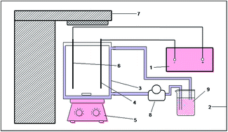 Graphical abstract: Photoelectrocatalytic degradation of partially hydrolyzed polyacrylamide using a novel particle electrode