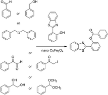 Graphical abstract: Superparamagnetic nanoparticles as a recyclable catalyst: a new access to phenol esters via cross dehydrogenative coupling reactions