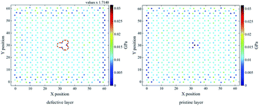 Graphical abstract: Mechanical response of bilayer silicene nanoribbons under uniaxial tension