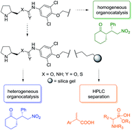 Graphical abstract: Silica gel-immobilized multidisciplinary materials applicable in stereoselective organocatalysis and HPLC separation