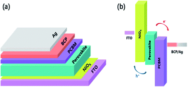 Graphical abstract: CH3NH3Pb1−xEuxI3 mixed halide perovskite for hybrid solar cells: the impact of divalent europium doping on efficiency and stability