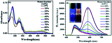 Graphical abstract: Sanguinarine and chelerythrine: two natural products for mitochondria-imaging with aggregation-induced emission enhancement and pH-sensitive characteristics