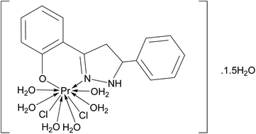 Graphical abstract: A study on enhancing the quantum yield and antimicrobial activity of Pr(iii) by varying the coordination environment