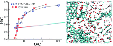 Graphical abstract: From cellulose to kerogen: molecular simulation of a geological process