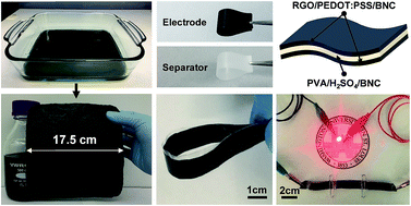 Graphical abstract: An in situ grown bacterial nanocellulose/graphene oxide composite for flexible supercapacitors