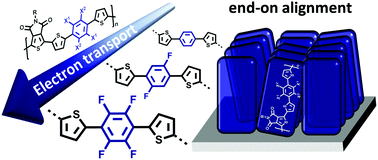 Graphical abstract: Fluorination in thieno[3,4-c]pyrrole-4,6-dione copolymers leading to electron transport, high crystallinity and end-on alignment
