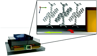 Graphical abstract: Organic thin films with charge-carrier mobility exceeding that of single crystals
