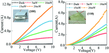 Graphical abstract: Crystal orientation-dependent optoelectronic properties of MAPbCl3 single crystals
