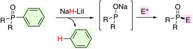 Graphical abstract: Dearylation of arylphosphine oxides using a sodium hydride–iodide composite