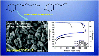 Graphical abstract: Synthesis of nanosized SAPO-34 with the assistance of bifunctional amine and seeds