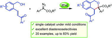 Graphical abstract: Diastereoselective synthesis of isochromans via the Cu(ii)-catalysed intramolecular Michael-type trapping of oxonium ylides