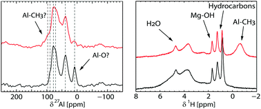 Graphical abstract: The coordinative state of aluminium alkyls in Ziegler–Natta catalysts