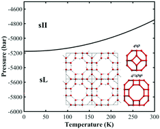 Graphical abstract: Clathrate ice sL: a new crystalline phase of ice with ultralow density predicted by first-principles phase diagram computations