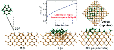 Graphical abstract: Deposition of hydrogenated silicon clusters for efficient epitaxial growth