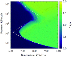 Graphical abstract: Explosion limits of hydrogen–oxygen mixtures from nonequilibrium critical points
