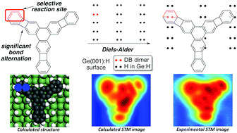 Graphical abstract: Site-selective reversible Diels–Alder reaction between a biphenylene-based polyarene and a semiconductor surface