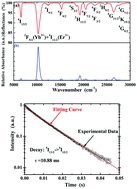 Graphical abstract: A universal approach for calculating the Judd–Ofelt parameters of RE3+ in powdered phosphors and its application for the β-NaYF4:Er3+/Yb3+ phosphor derived from auto-combustion-assisted fluoridation