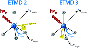 Graphical abstract: Si 1s−1, 2s−1 and 2p−1 lifetime broadening of SiX4 (X = F, Cl, Br, CH3) molecules: SiF4 anomalous behaviour reassessed