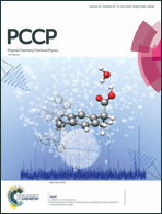 Graphical abstract: Inside front cover