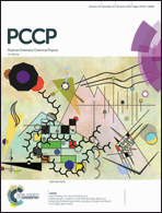 Graphical abstract: Inside front cover