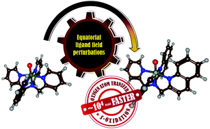 Graphical abstract: Dramatic rate-enhancement of oxygen atom transfer by an iron(iv)-oxo species by equatorial ligand field perturbations