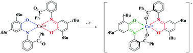 Graphical abstract: Cobalt complexes with hemilabile o-iminobenzoquinonate ligands: a novel example of redox-induced electron transfer