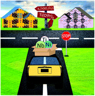 Graphical abstract: On the influence of the titanium source on the composition and structure of novel titanoniobates